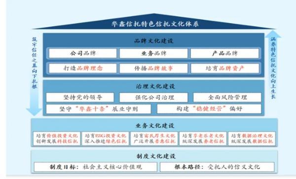 耕信托文化筑牢发展根基 创新普惠金融服务实体经济冰球突破豪华版华鑫信托党委书记、董事长朱勇：深(图2)
