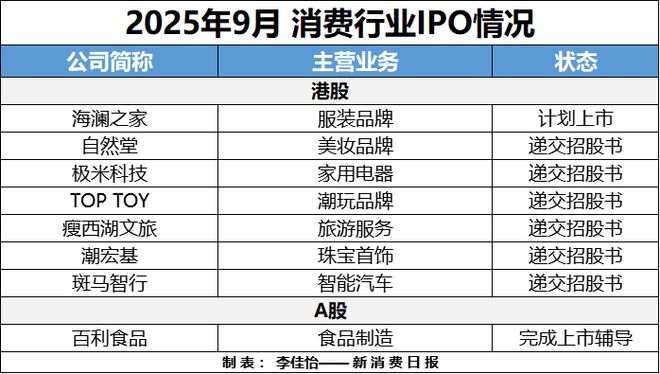 消费创投新趋势 消费企业扎堆北交所冰球突
