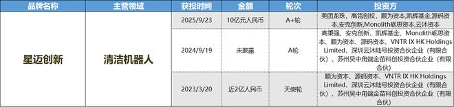 消费创投新趋势 消费企业扎堆北交所冰球突破财联社创投通 VRAR成(图3) 消费创投新趋势 消费企业扎堆北交所冰球突破财联社创投通 VRAR成(图3)