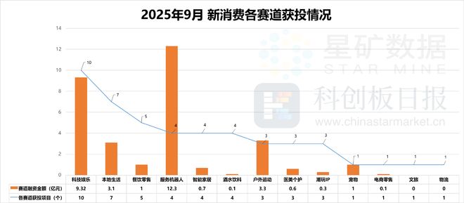 消费创投新趋势 消费企业扎堆北交所冰球突破财联社创投通 VRAR成(图10) 消费创投新趋势 消费企业扎堆北交所冰球突破财联社创投通 VRAR成(图10)